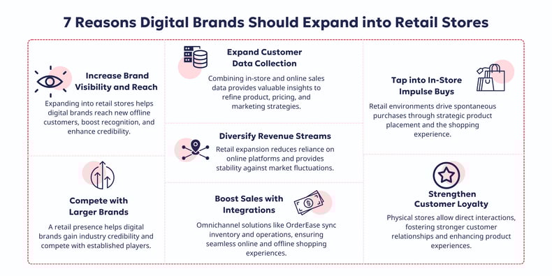 7 Reasons Digital Brands Should Expand into Retail Stores