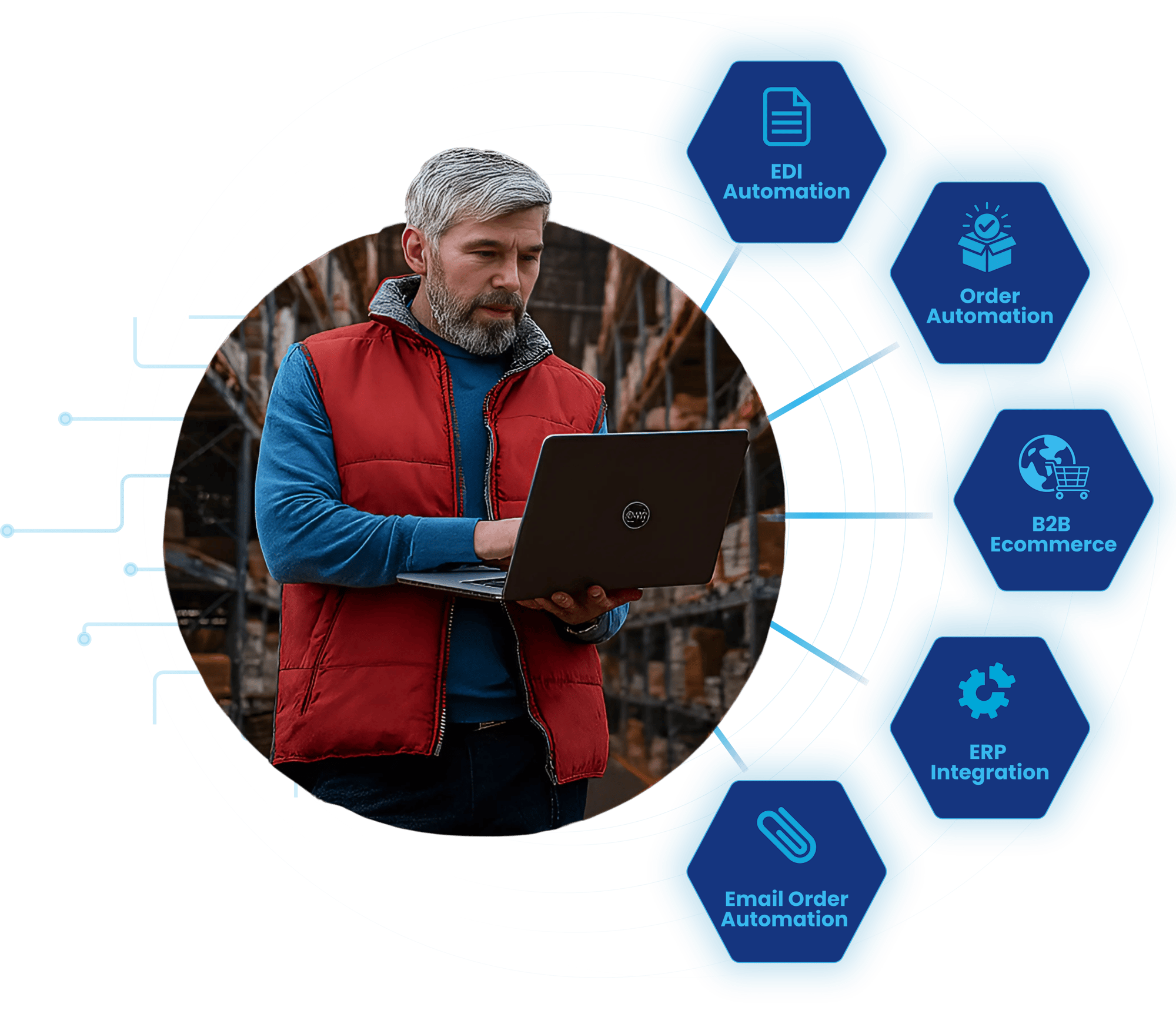 B2B order automation solutions including EDI automation, ERP integration, B2B ecommerce, and email order automation by OrderEase.