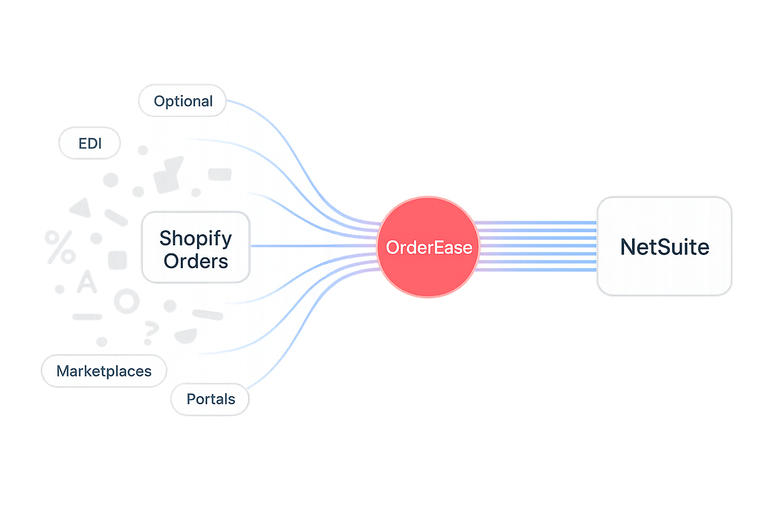 Horizontal 3Dstyle visualization with a transparent background that illustrates data transformation from Shopify and other channels into NetSuite