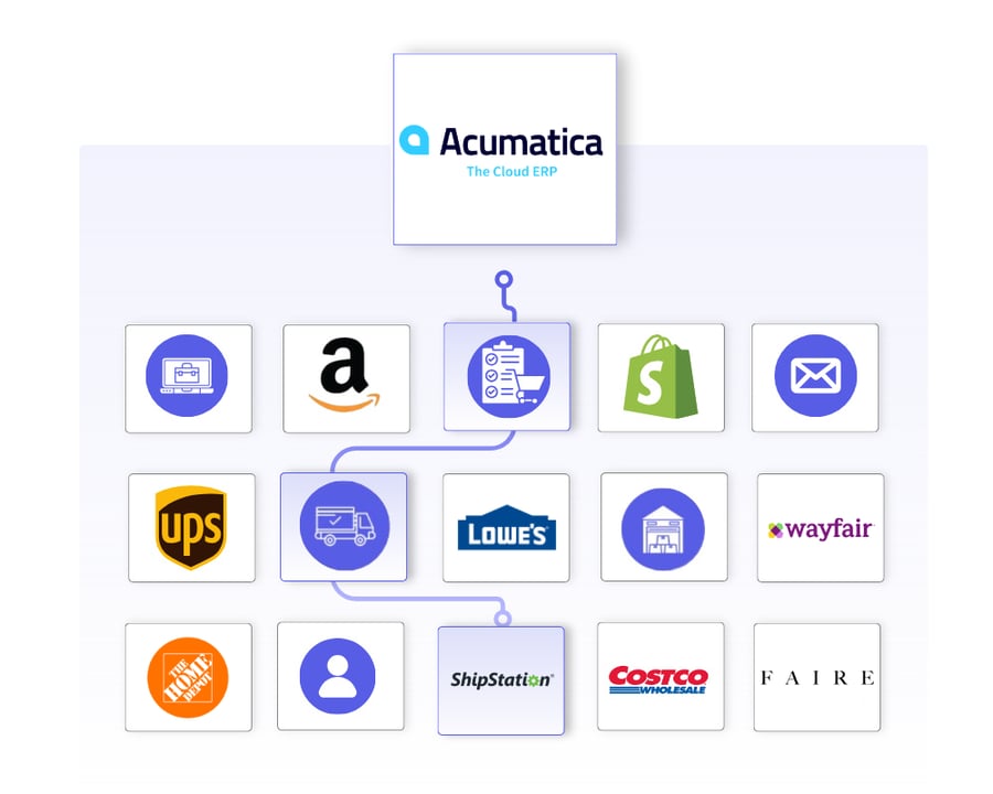 Acumatica integration Acumatica integration