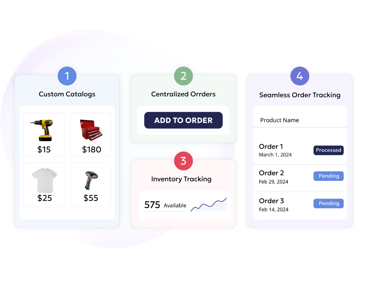 All-in-one wholesale distribution software All-in-one wholesale distribution software