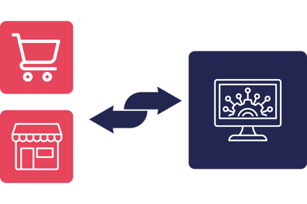 An infographic showing B2B order automation connecting sales channels to a back-end ERP system.