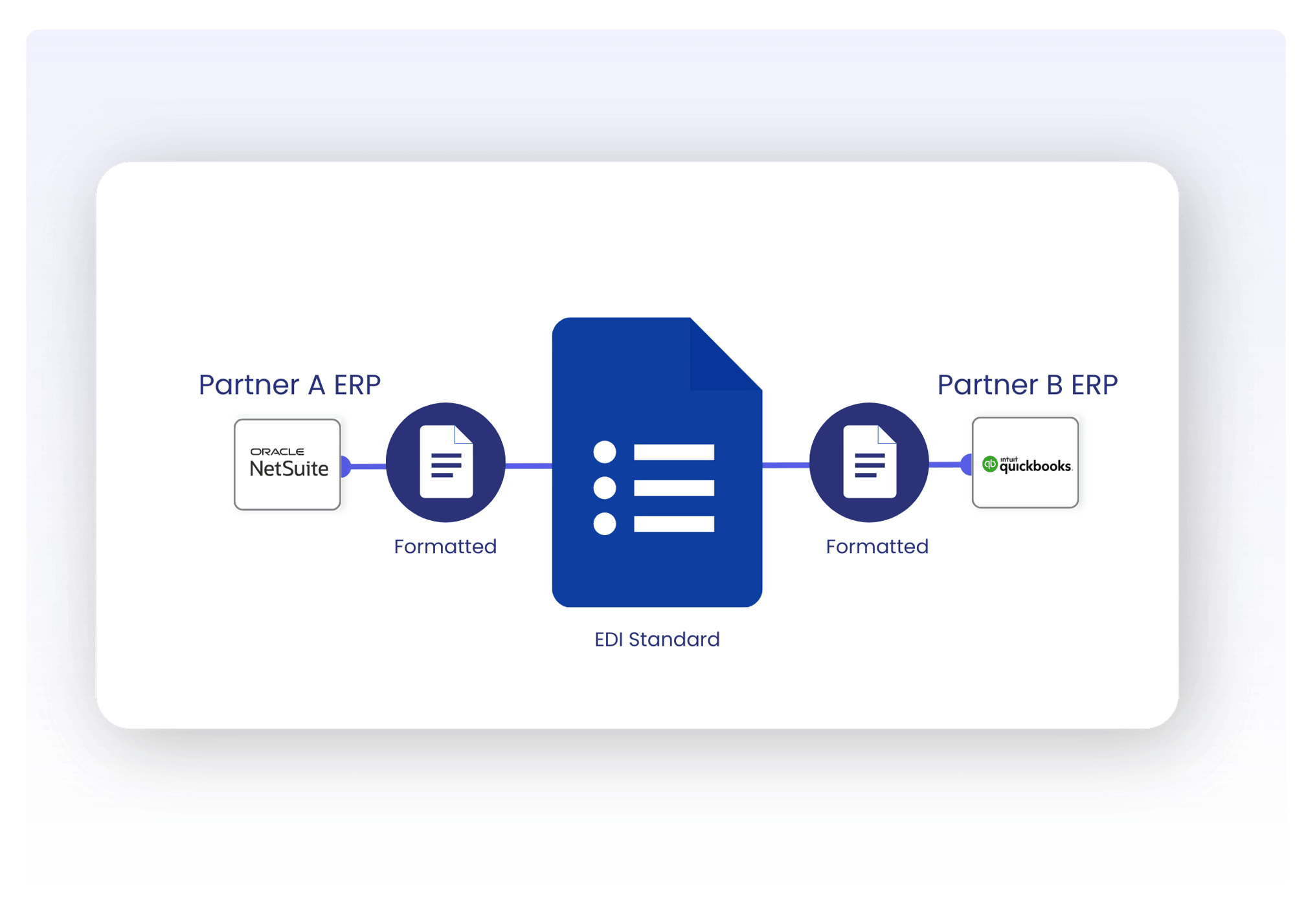 Automated Mapping that Scales with Your Business