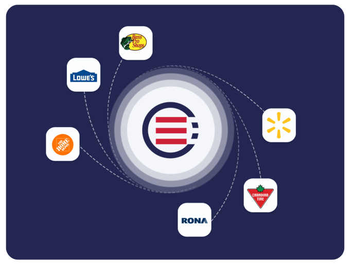 B2B Order Management for EDI 