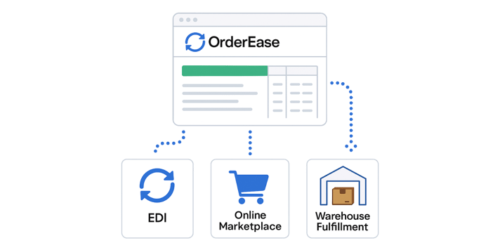OMS for EDI and B2B Ordering
