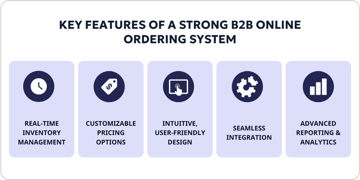 Key Features of a Strong B2B Online Ordering System