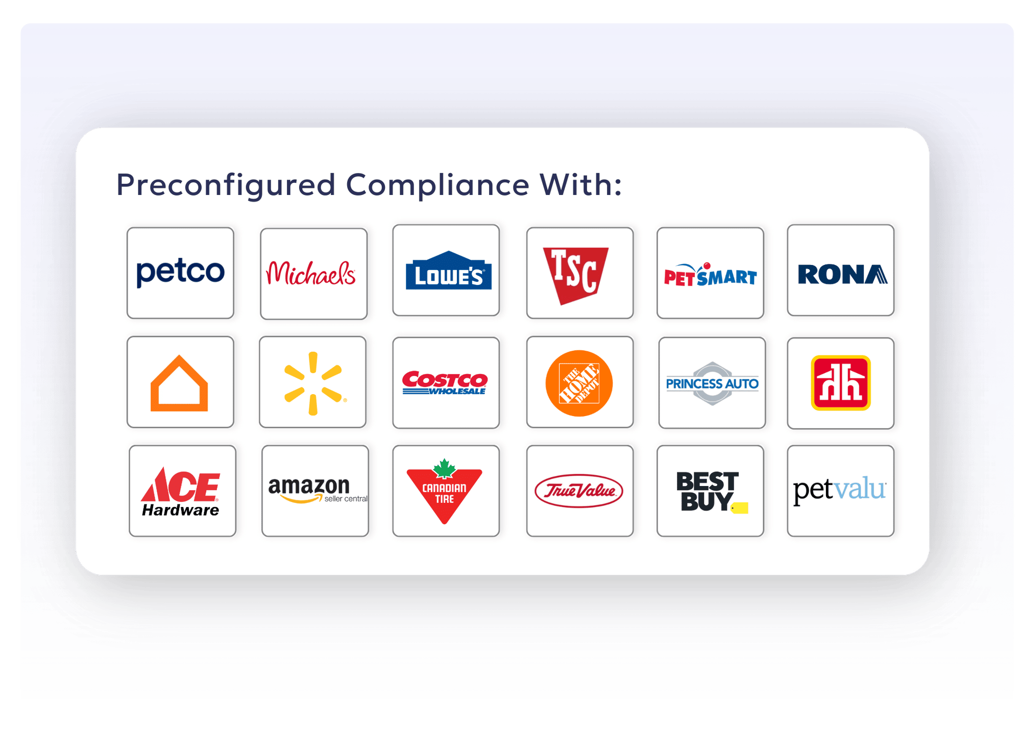 Built-In Compliance Validation to Prevent Chargebacks