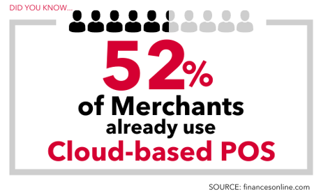 Cloud Based POS Usage Statistic