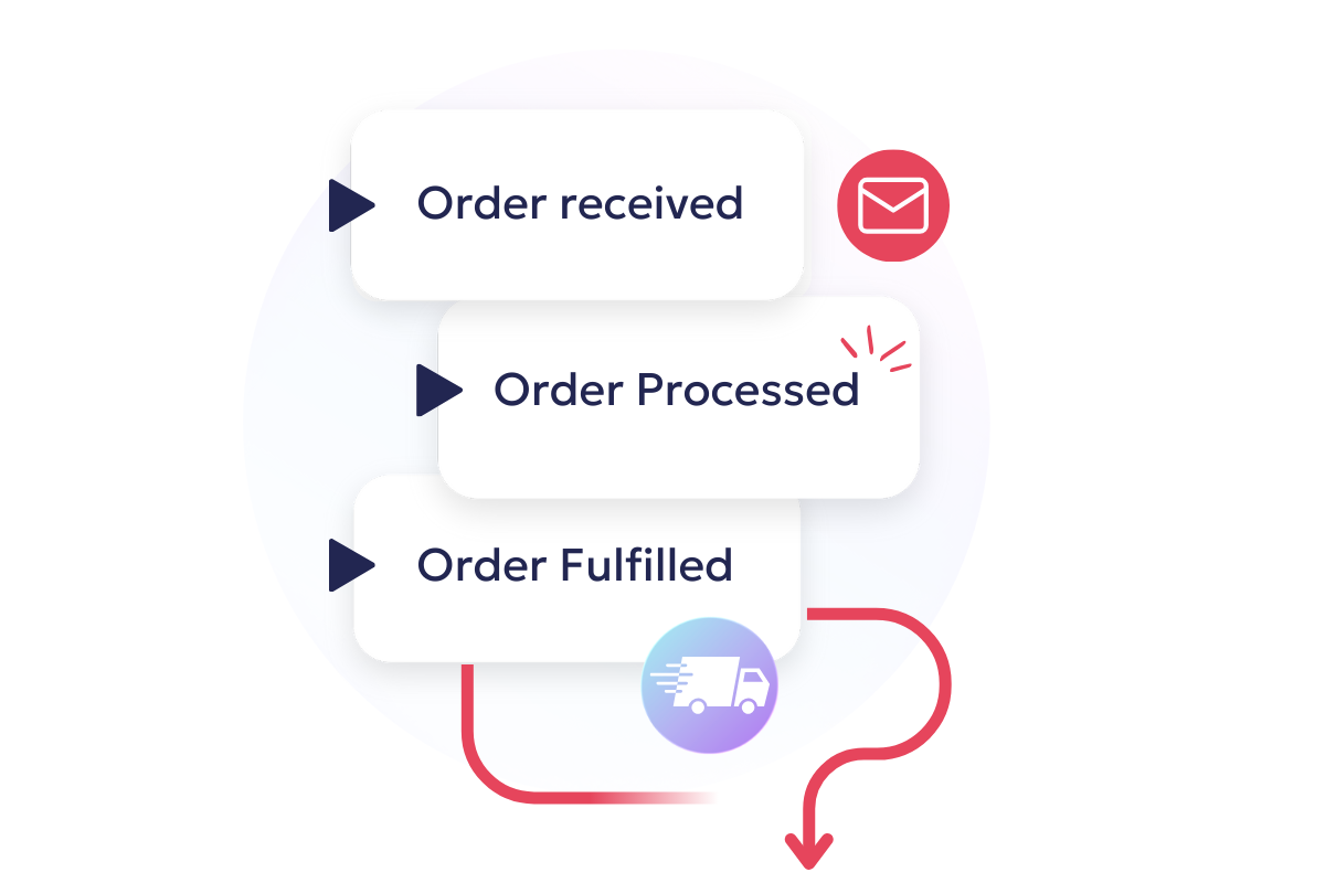 OrderEase | Automated orders for manufacturing businesses
