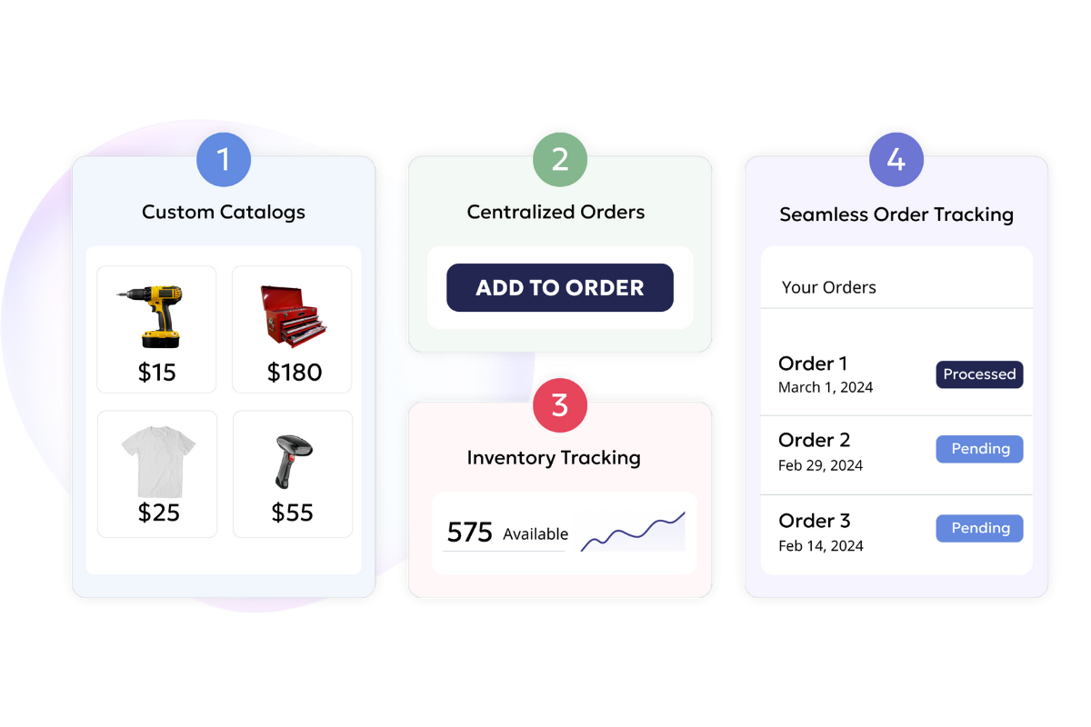 Image showing wholesale software that empowers buying and selling in one app