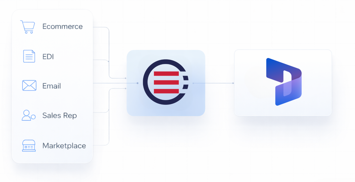 Dynamics 365 Order Management IntegrationsTurn Integration Coverage Into Operational Leverage Dynamics 365 Order Management IntegrationsTurn Integration Coverage Into Operational Leverage