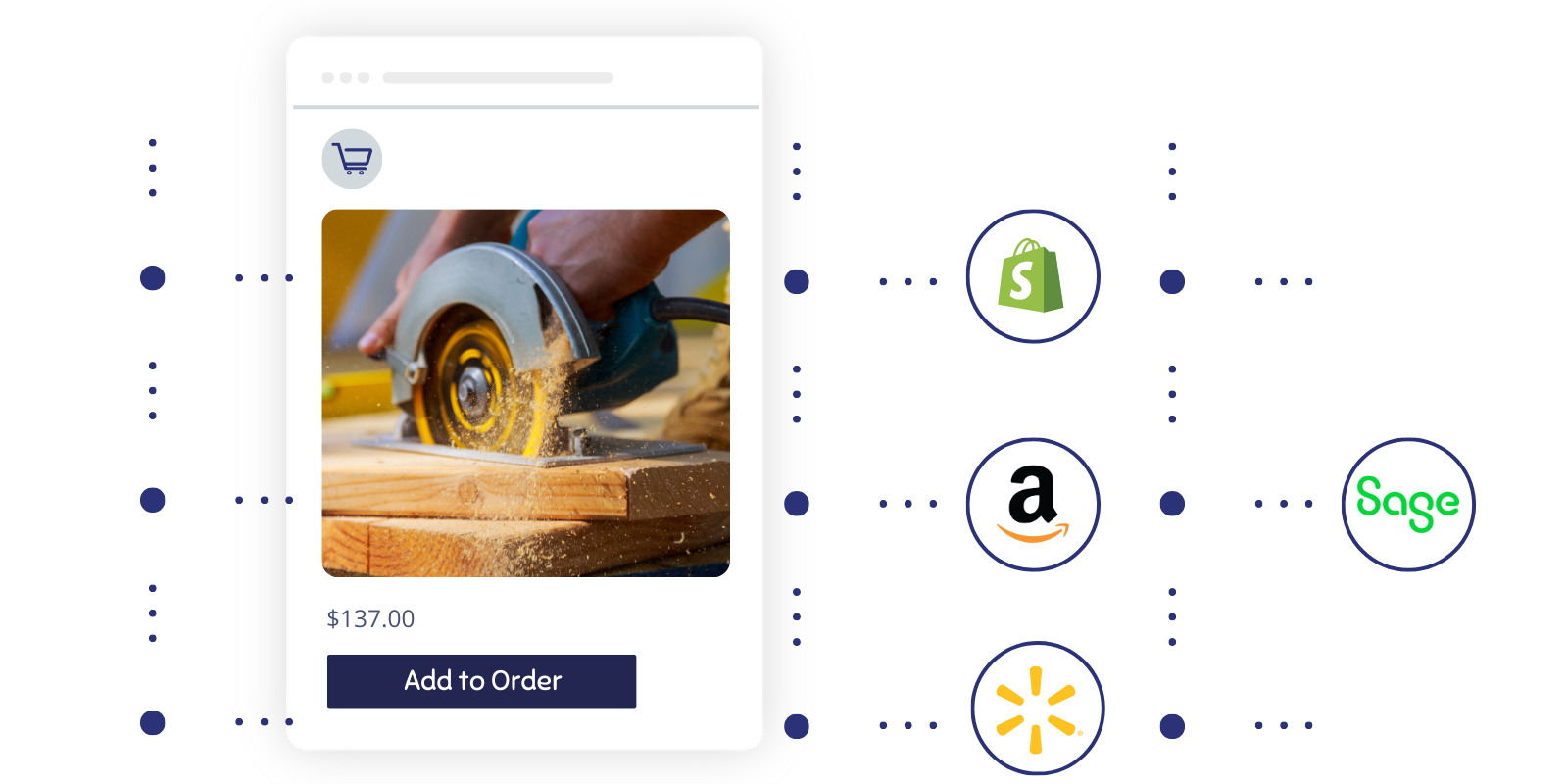 E-commerce and Orders Standardized Into a Single Structure connectivity using OrderEase