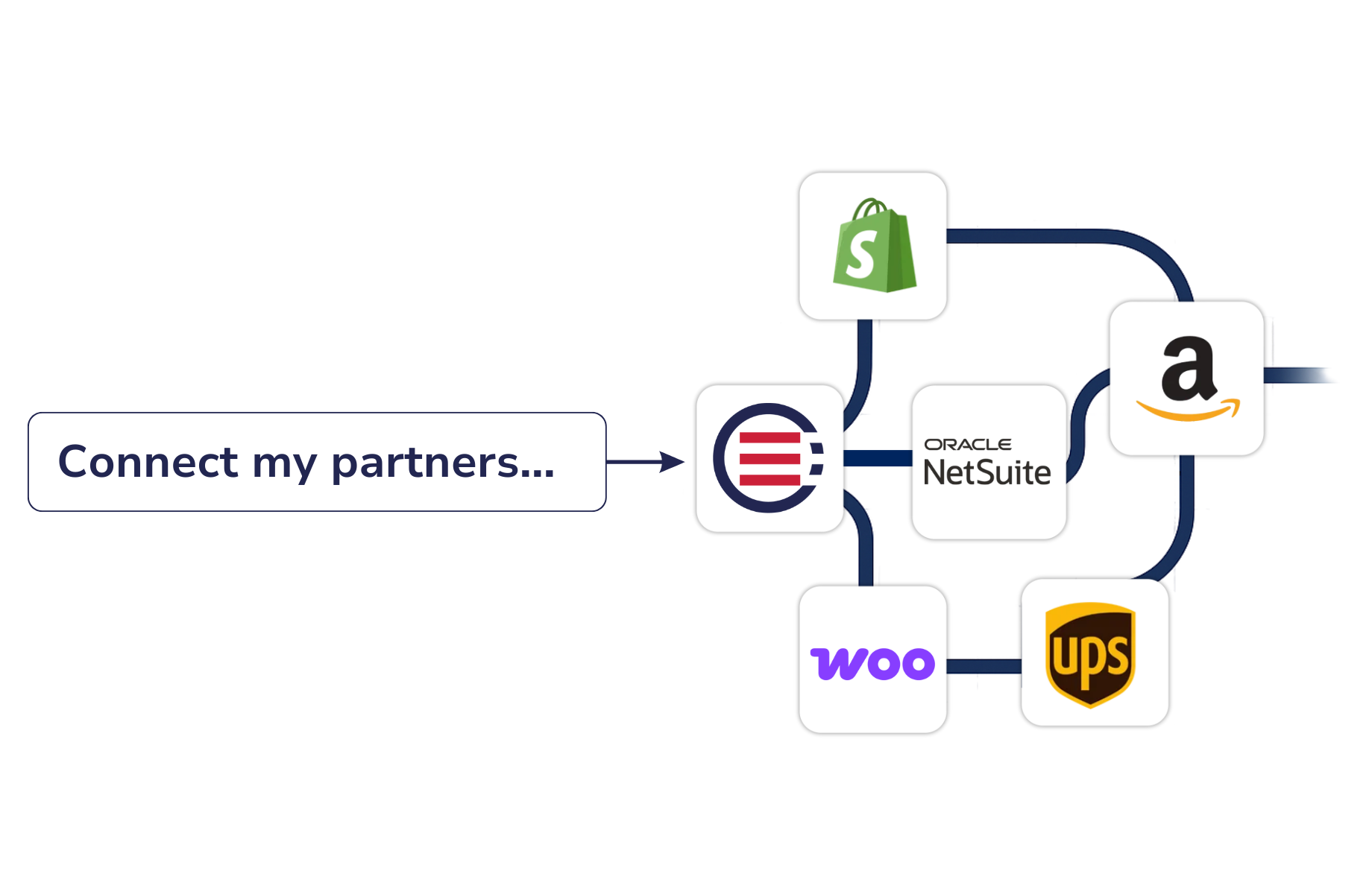eCommerce connection with NetSuite via OrderEase