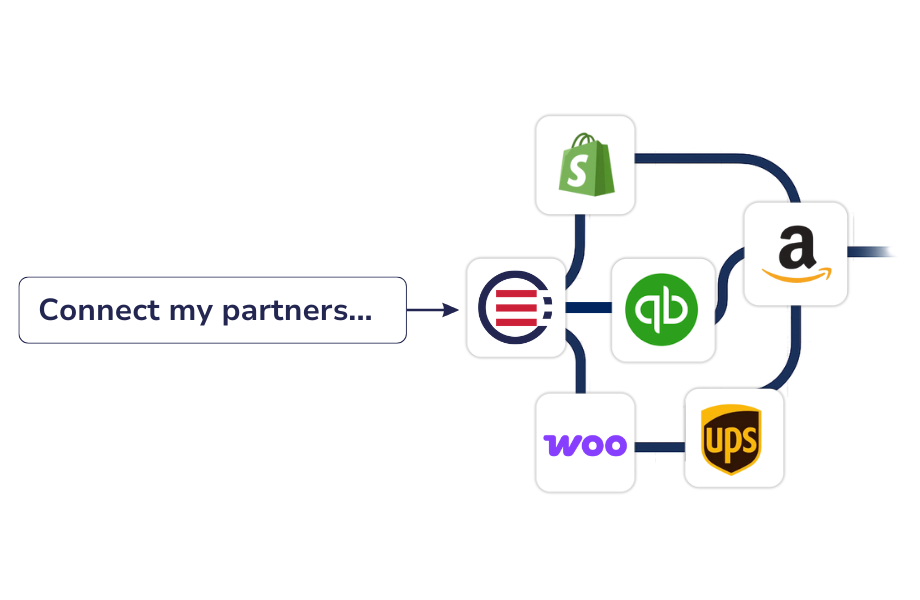 eCommerce connection with QuickBooks via OrderEase