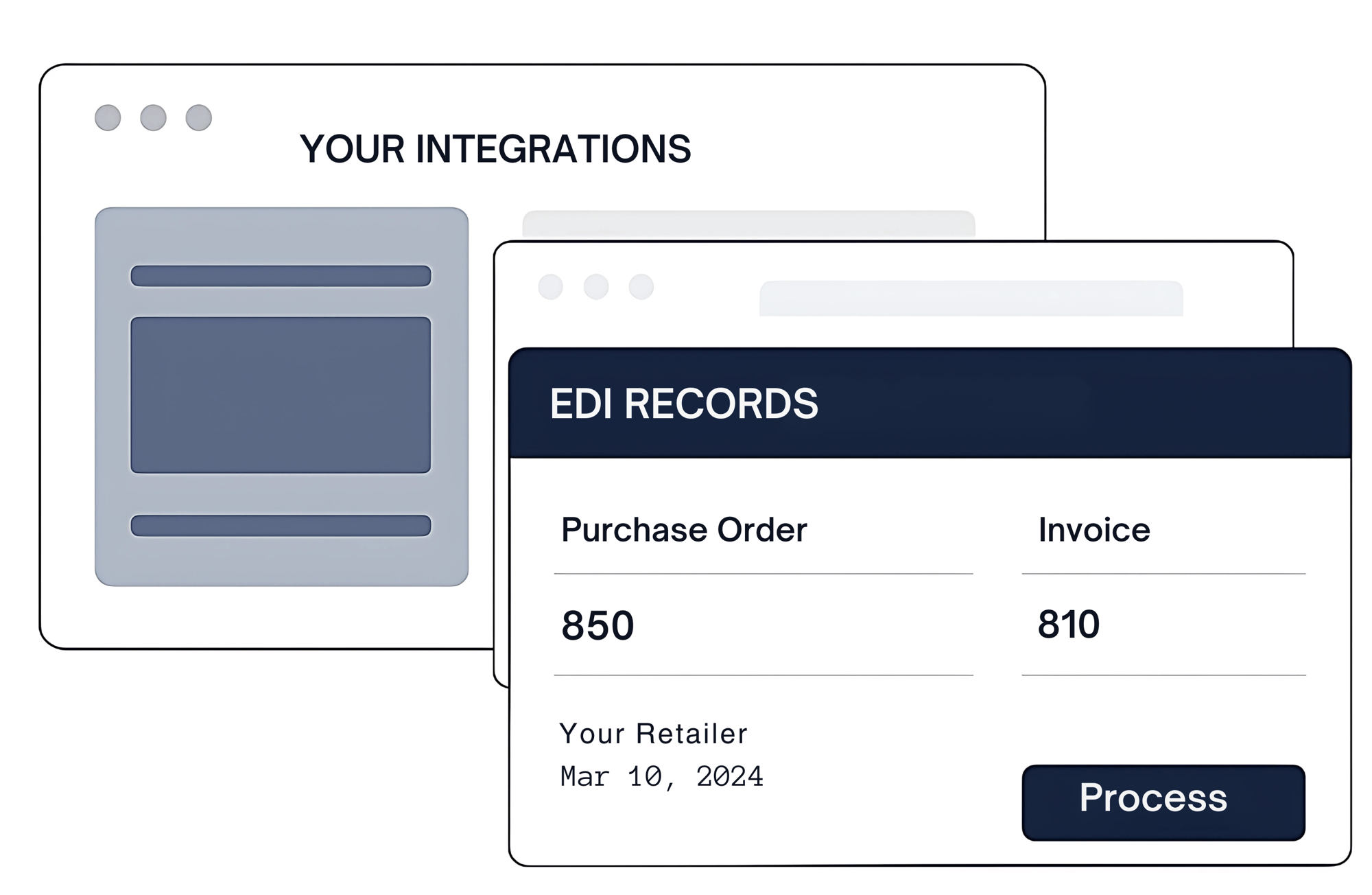 ERP and EDI Integrations | OrderEase
