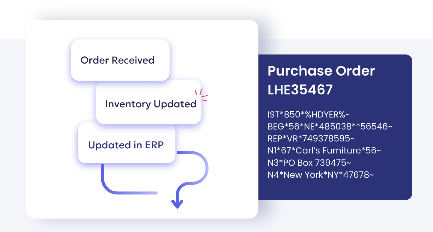 EDI Order Management Handled by OrderEase OMS-1