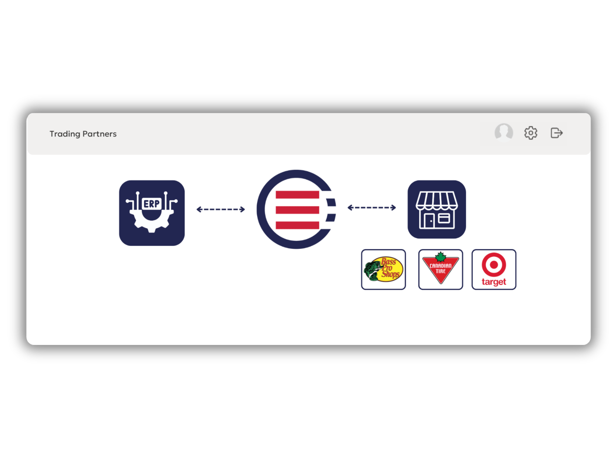 EDI Automation EDI Automation