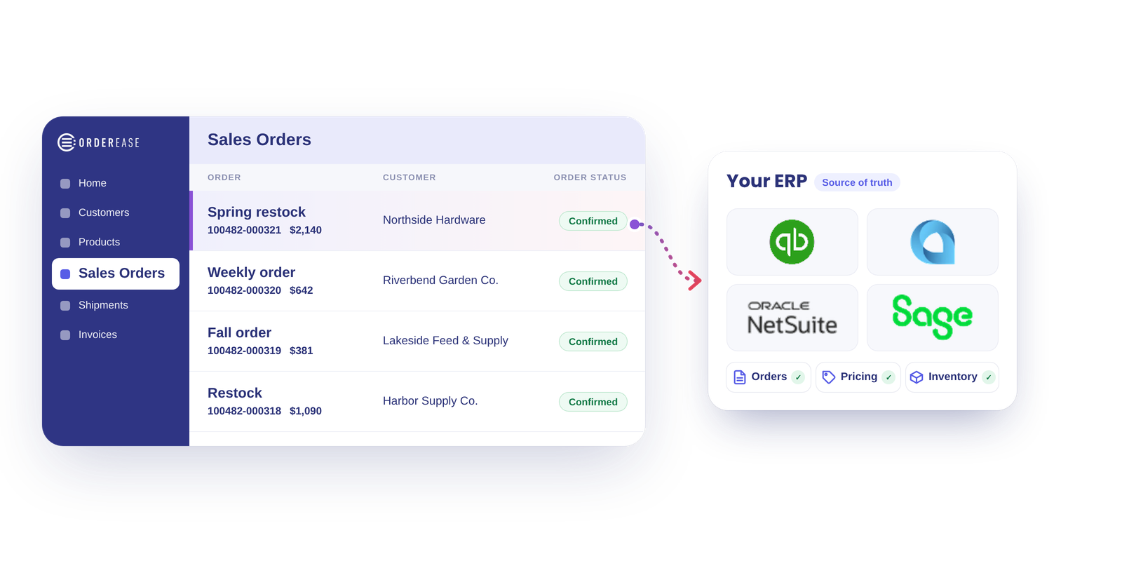 ERP Integrated workflow using OrderEase-2