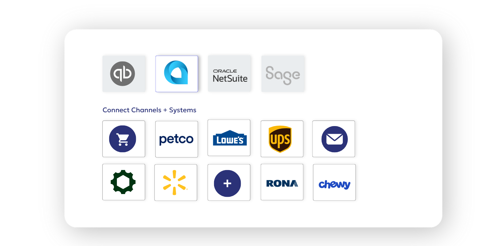 ERP Integrated workflow using OrderEase