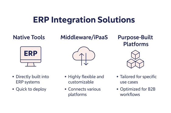 ERP Integration Tools - Your Options