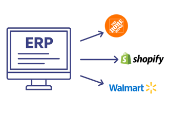 ERP system screen with arrows pointing to shopping cart icons, representing real-time visibility across multiple sales channels.