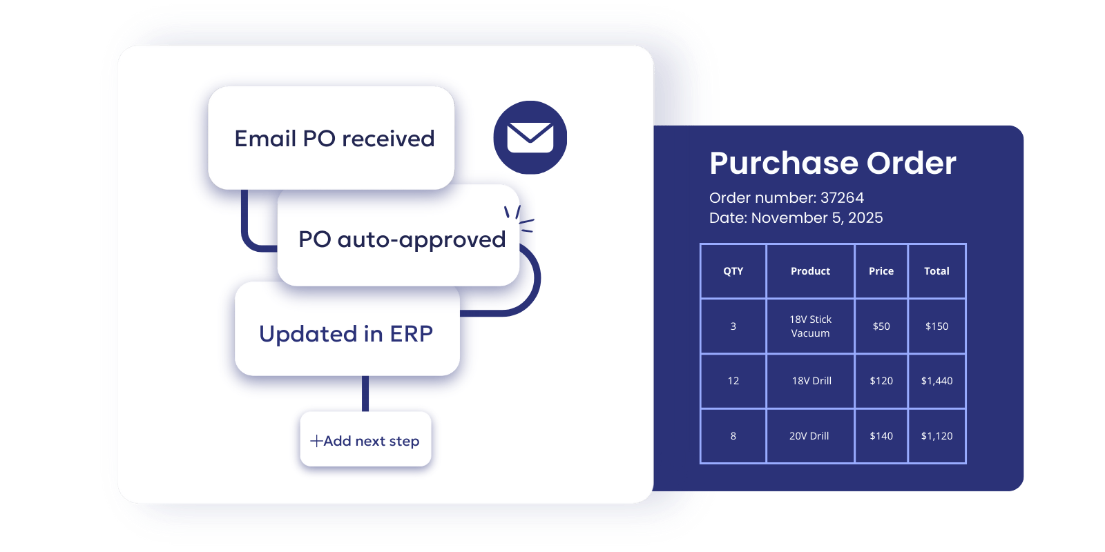 Emailed POs synced to ERP using OrderEase for B2B Order Management-1