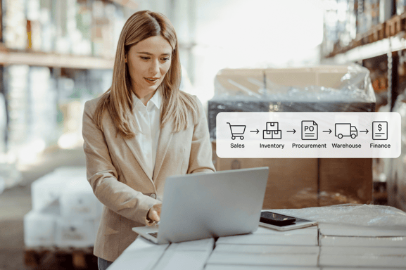 Flowchart showing an ERP order process Sales → Inventory → Procurement → Warehouse → Finance, all within one connected system.