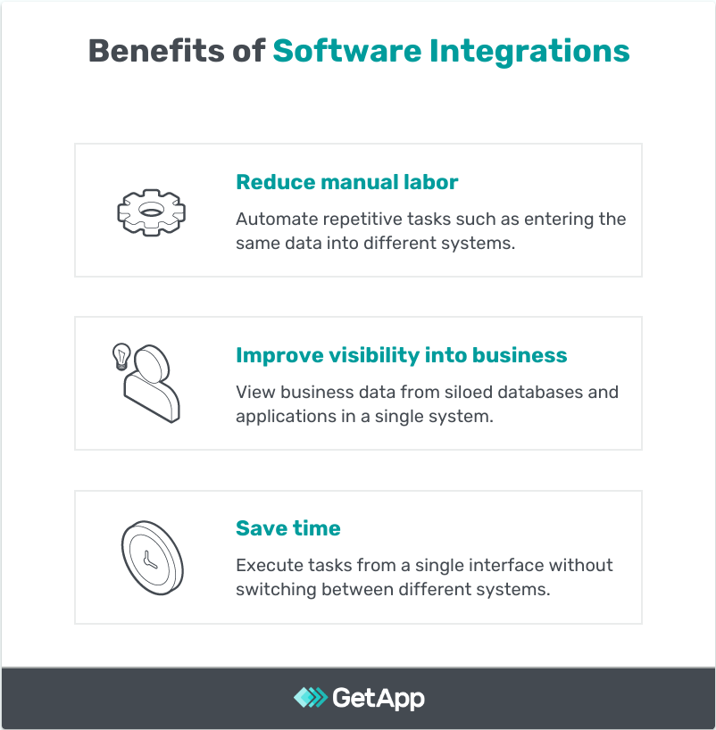 GetApp - Benefits of Software Integrations Image