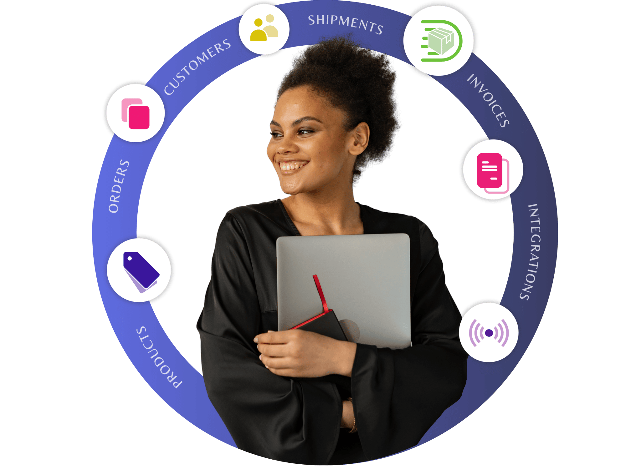 OrderEase | Order Automation Software That Grows With You 