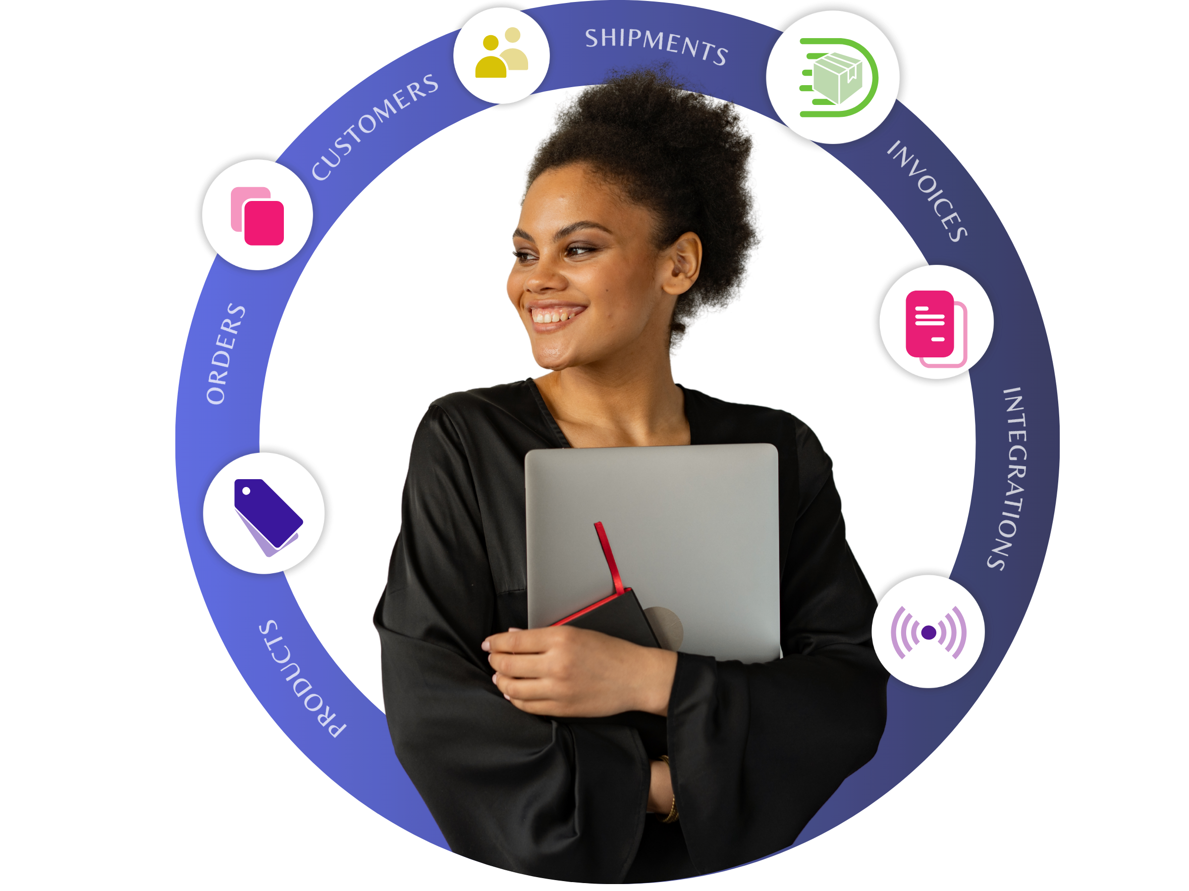 OrderEase | Order Automation Software That Grows With You 