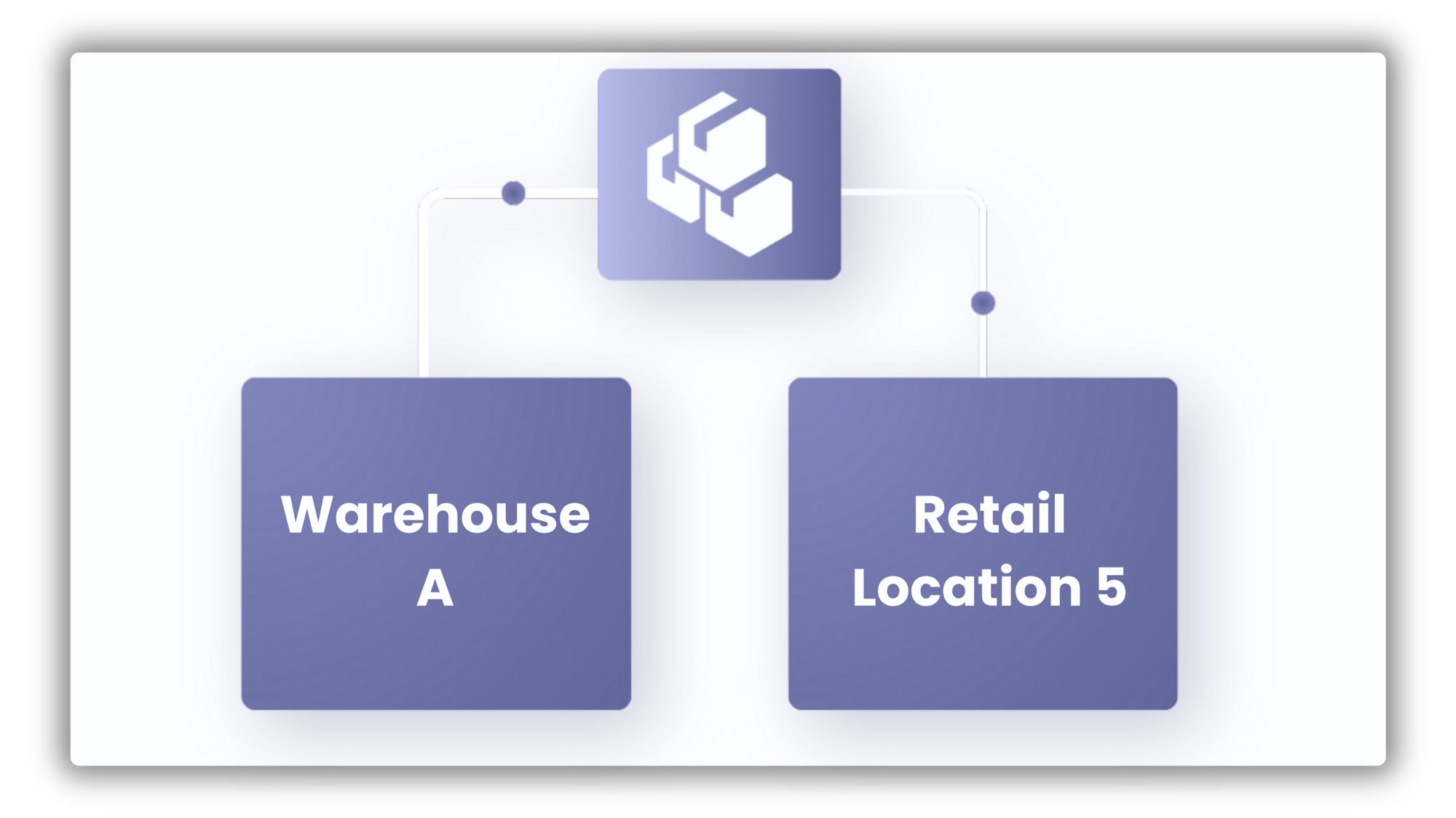 Order fulfillment workflow with auto-generated shipping docs and real-time status tracking