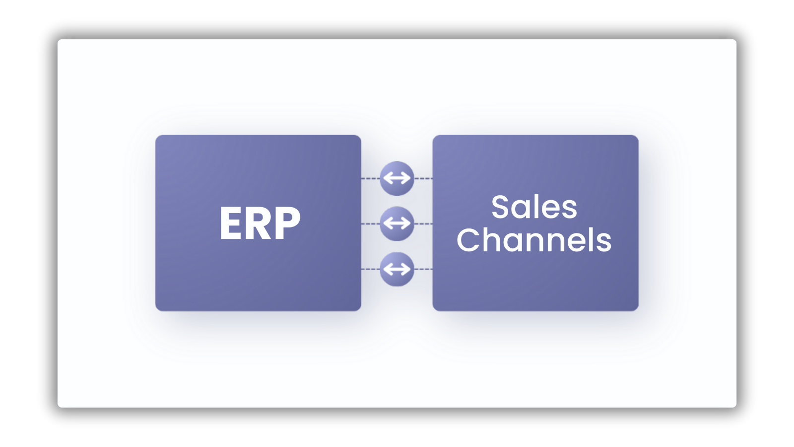 ERP-integrated B2B order management system syncing sales channels and fulfillment data