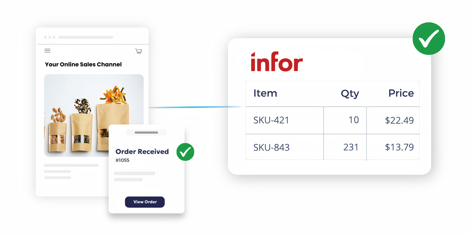 Infor + Ecommerce Integration