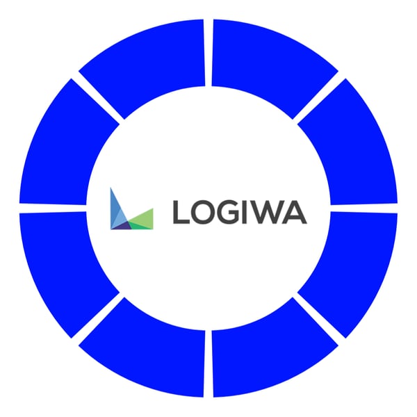Logiwa Integration