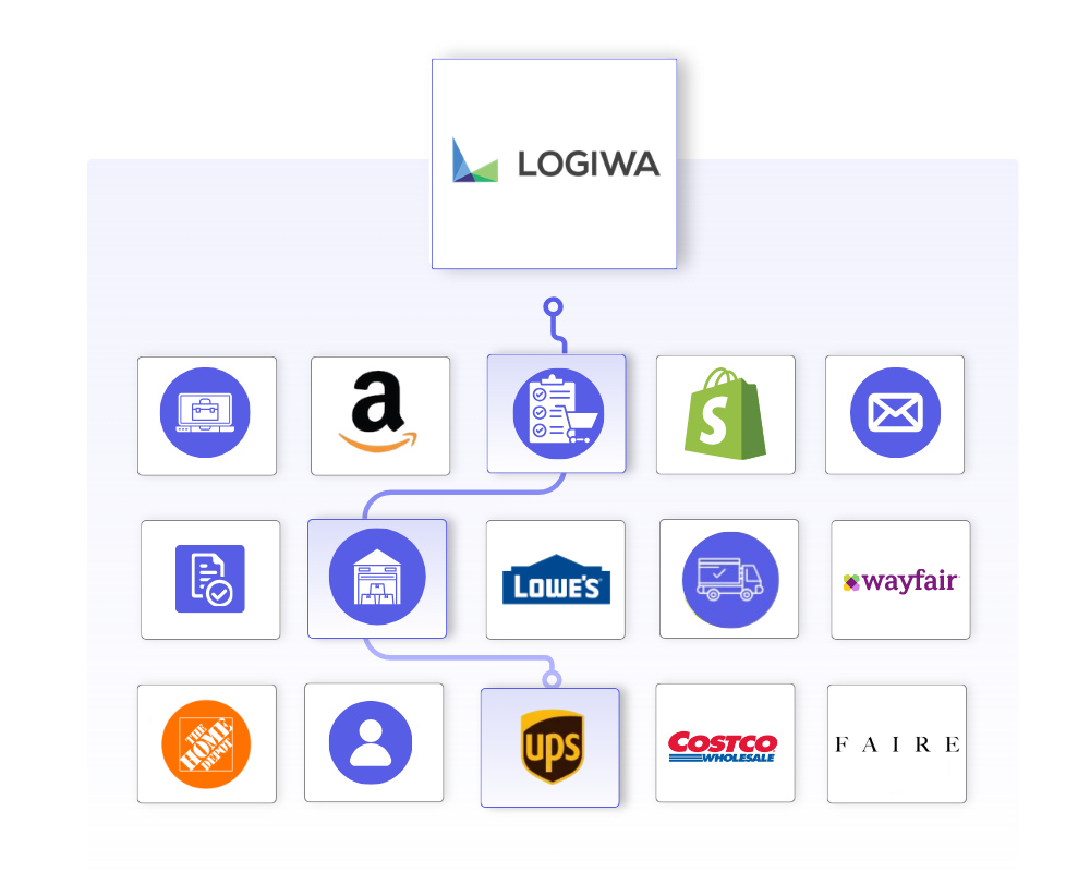 Logiwa integration