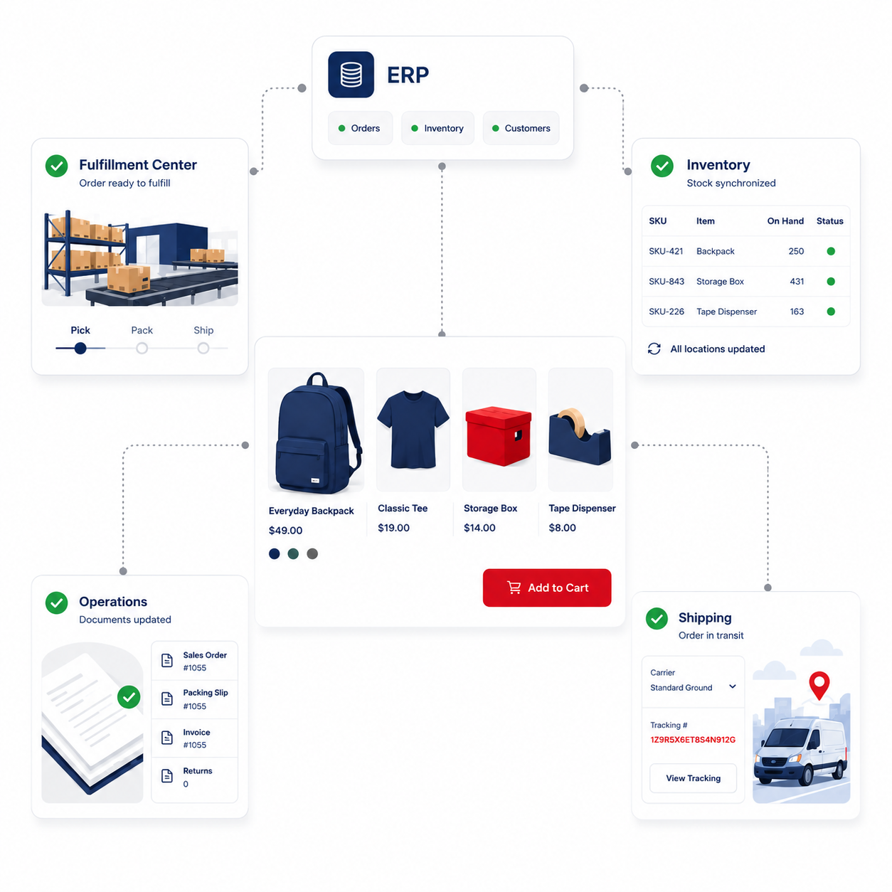 Modern B2B supply chain visualization showing multiple warehouses connected to a central commerce platform inventory flowing from ERP systems to an on-1