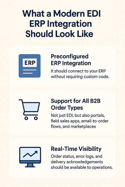 Modern EDI ERP Integration 