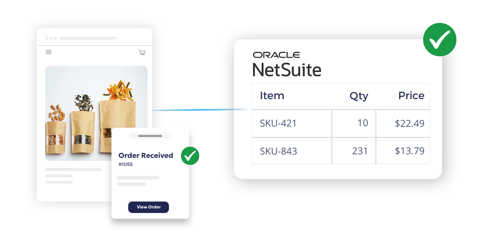 NetSuite ecommerce connector diagram