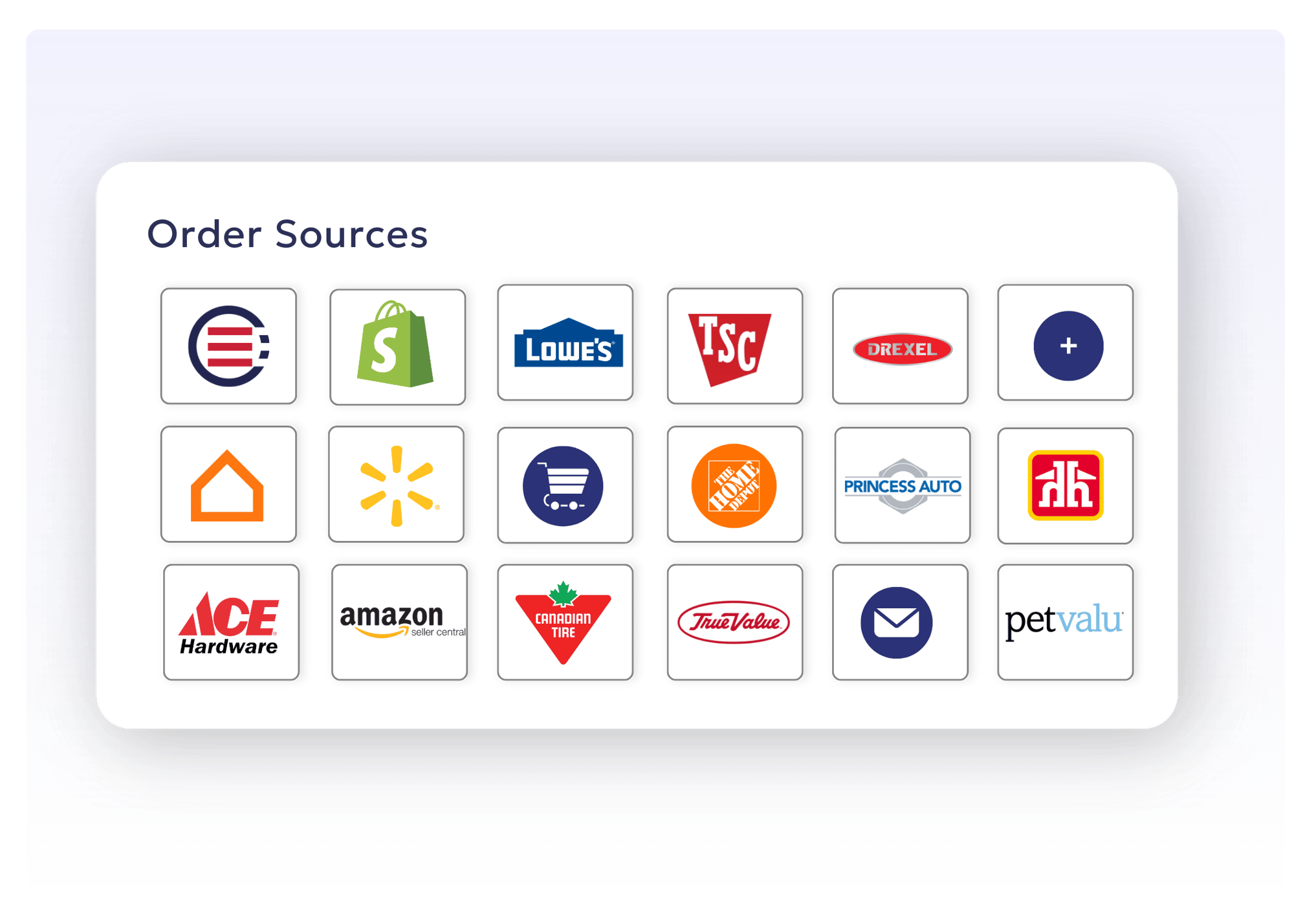 Order Capture by OrderEase, Synced to ERPs Order Capture by OrderEase, Synced to ERPs