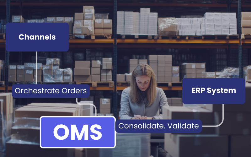 Order Management System consolidating multi-channel orders and syncing with ERP