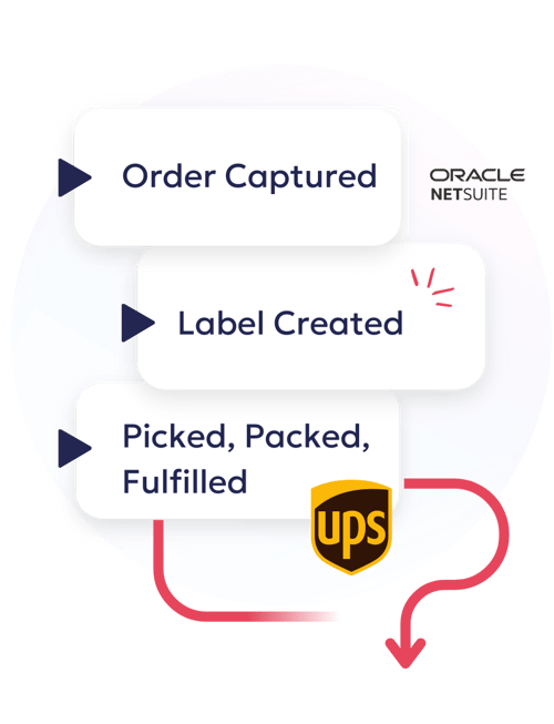 NetSuite UPS Integration Workflow