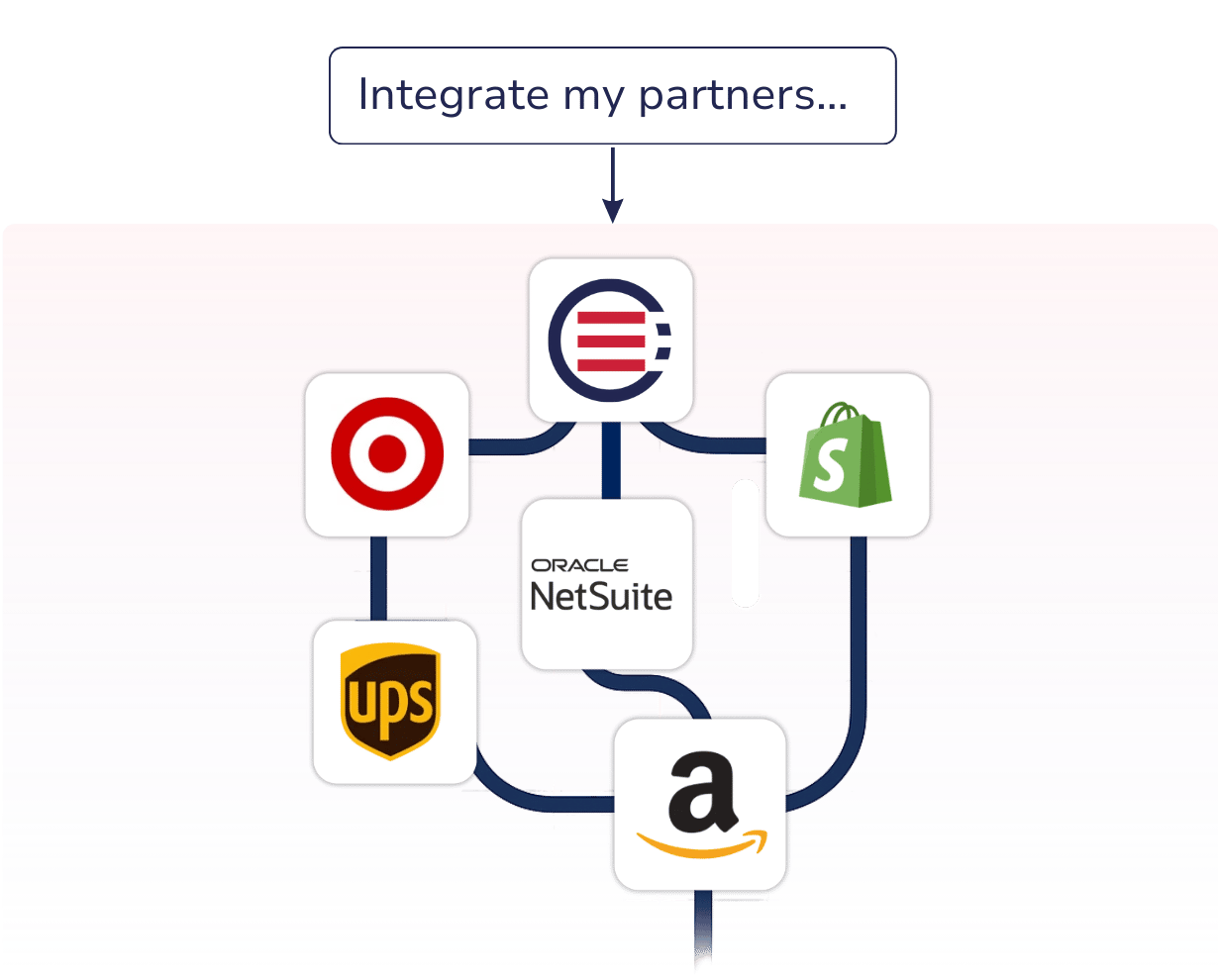Order management software that orchesrates end-to-end