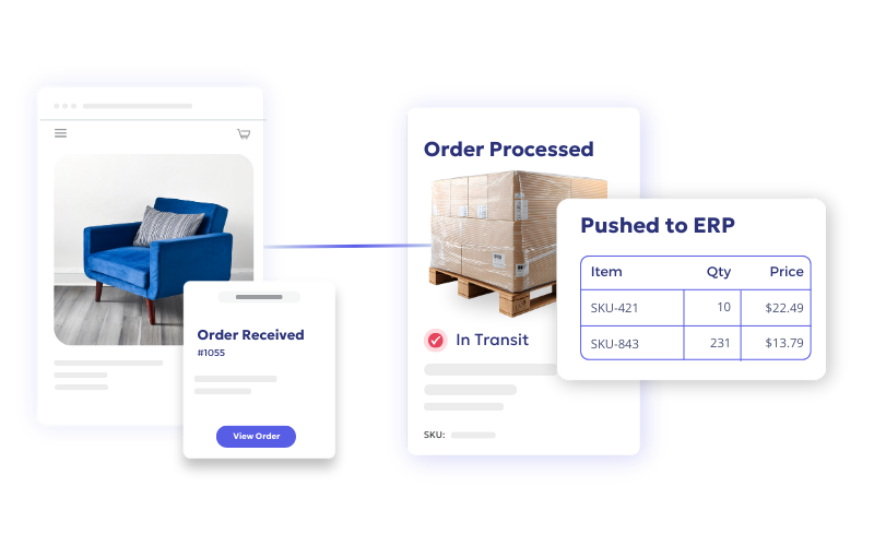 Order processing workflow connected to b2b ordering systems