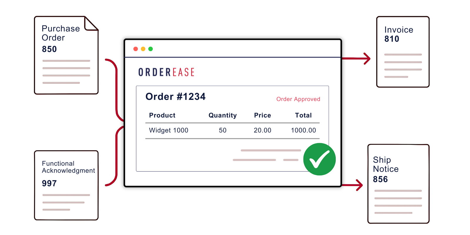 OrderEase | Quickbooks + Costco Integration OrderEase | Quickbooks + Costco Integration
