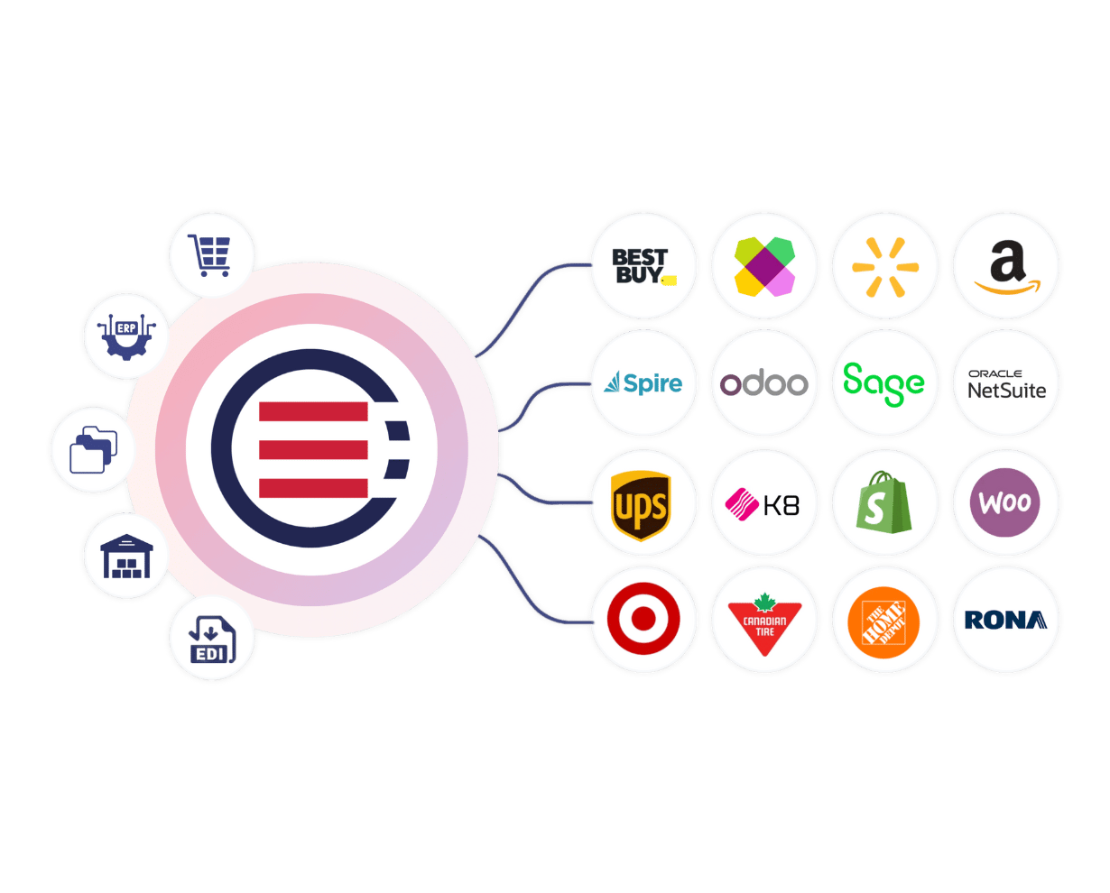 OrderEase | Unified Order Management Dashboard Integrating B2B, EDI, eCommerce & ERP Systems