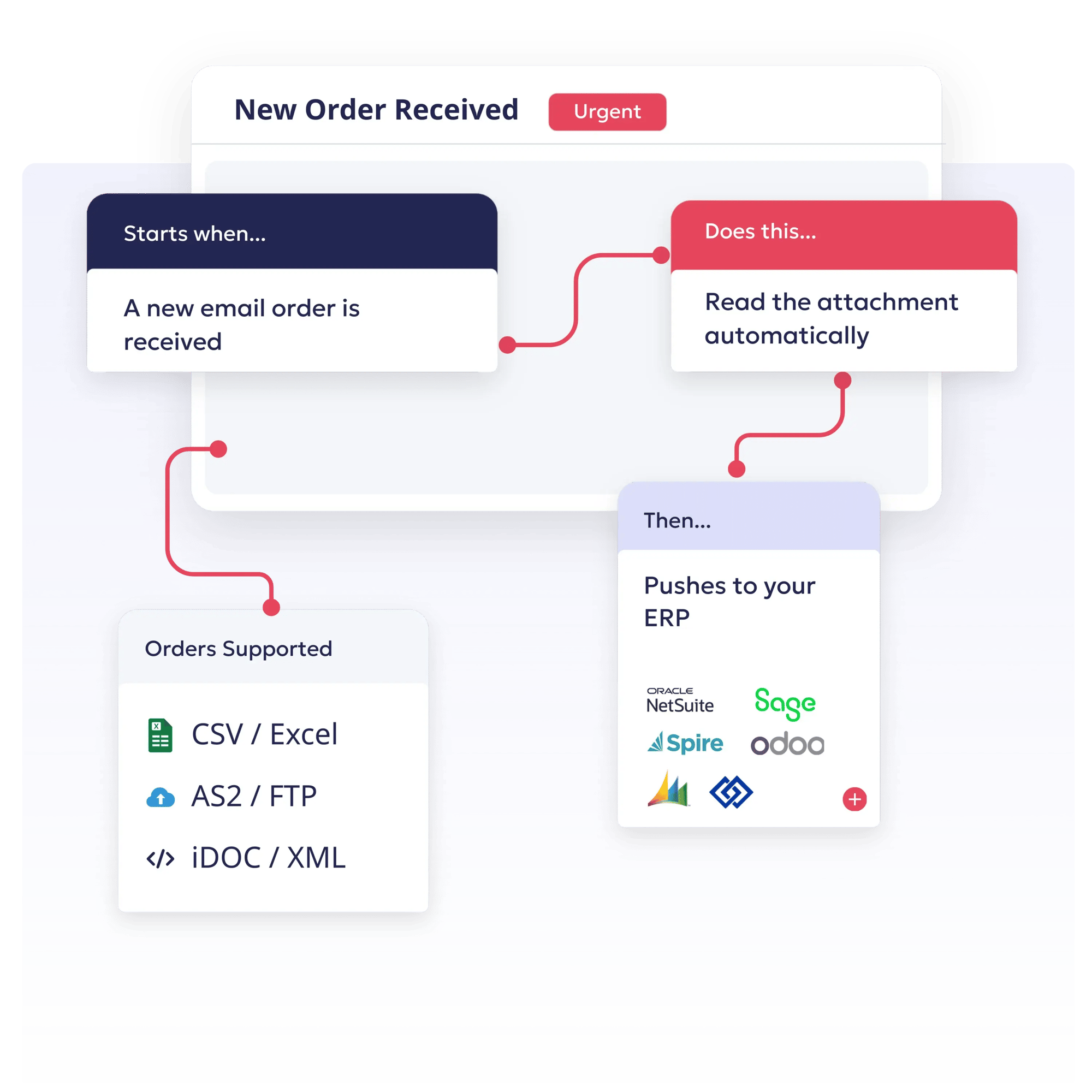 OrderEase | order management online