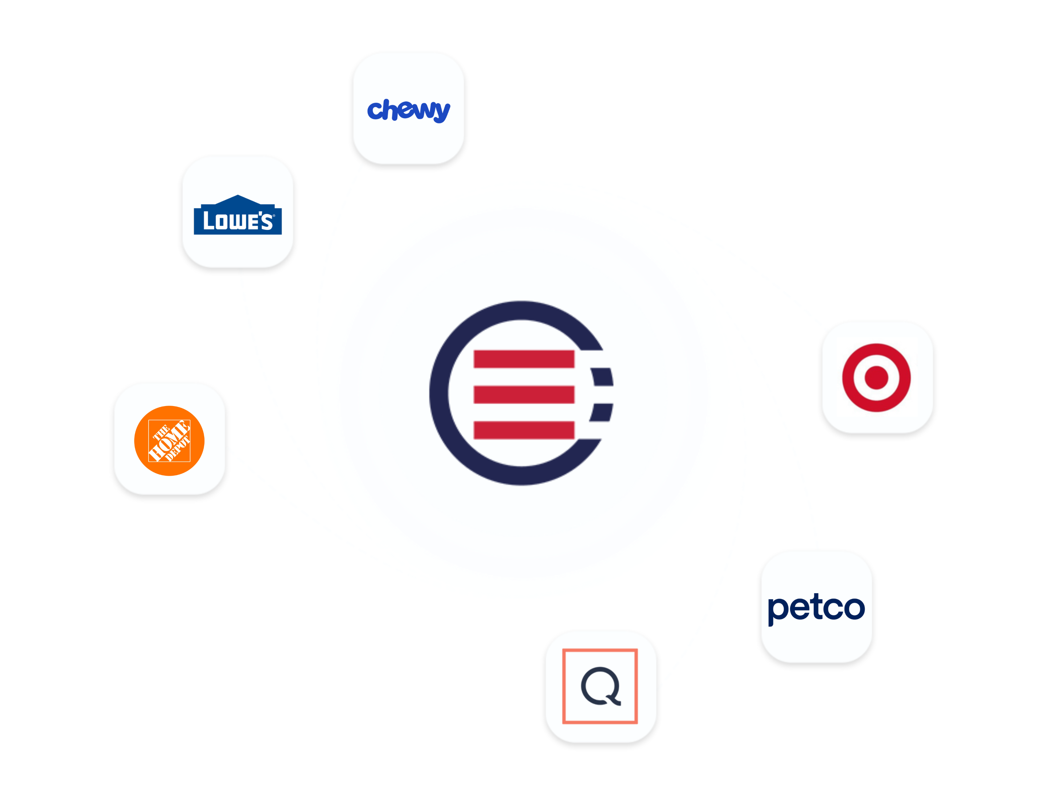 EDI ERP Integration