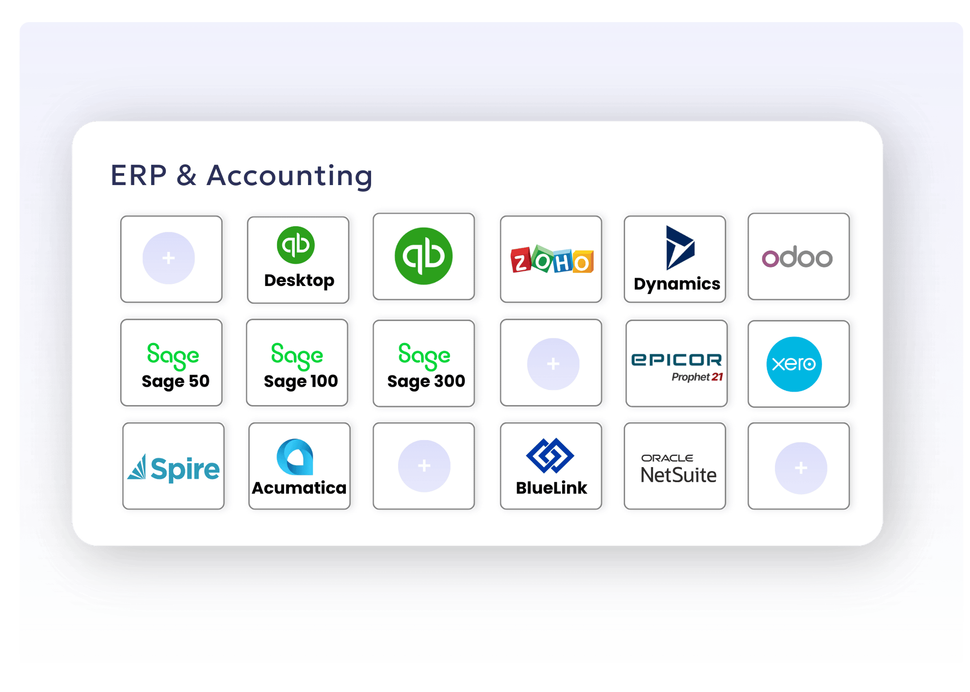 OrderEase ERP Connections for Accurate order promising across every channel OrderEase ERP Connections for Accurate order promising across every channel