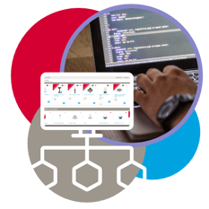 Ease of Integrations for IT - Wholesale Ordering Software