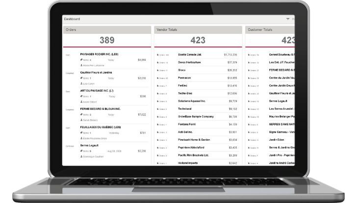 Data & Reporting for Buying Groups